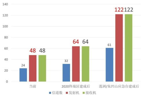基于虛擬儀器技術(shù)的高效甚高頻設(shè)備自動(dòng)測試系統(tǒng)設(shè)計(jì)與應(yīng)用 以珠海為中心的理論框架與實(shí)踐路徑